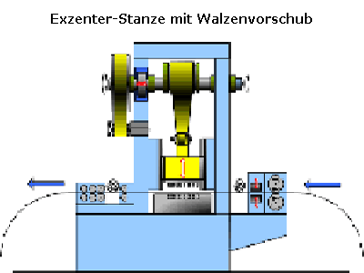 Pressevorschub